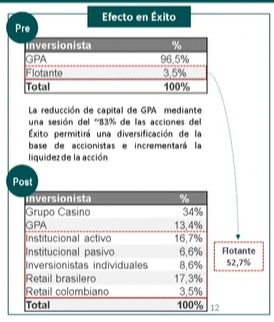 Companhia Brasileira de Distribuição