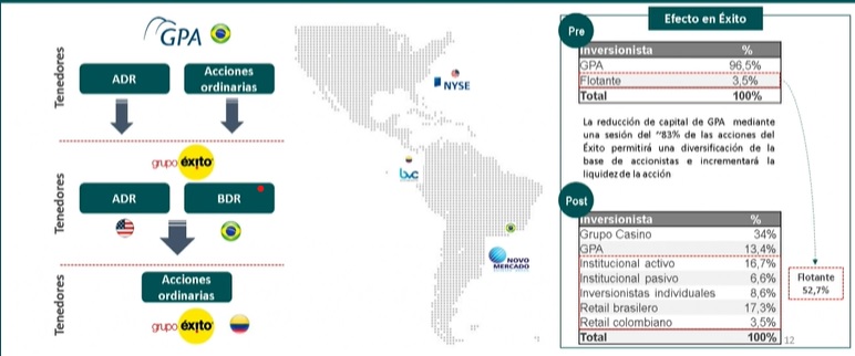 Companhia Brasileira de Distribuição