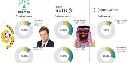 Disciplina Judicial asume investigación a juez que ordenó a ejecutivos de Sura no aceptar órdenes de los Gilinski