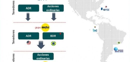 Transacción entre Éxito y Companhia Brasileira de Distribuição espera ser concluida en segundo semestre de 2023