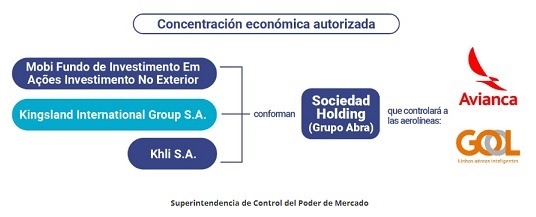Grupo Abra