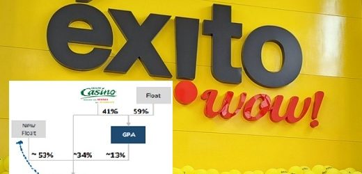 Escisión de Éxito de Companhia Brasileira de Distribuição no es vista con buenos ojos por Fitch Ratings
