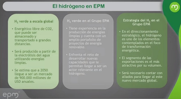 Empresas Públicas de Medellín