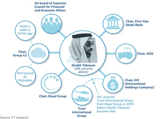 El jeque de la OPA por Nutresa: Tahnoun bin Zayed Al Nahyan, heredero del fundador de los Emiratos Árabes Unidos