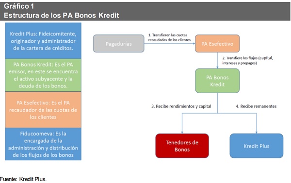 S&P Global