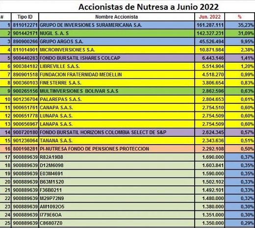 OPA desierta