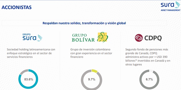 Grupo Sura