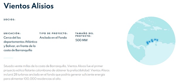 corrientes marinas y oleaje