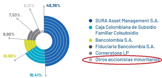 Minoritarios vs. Protección