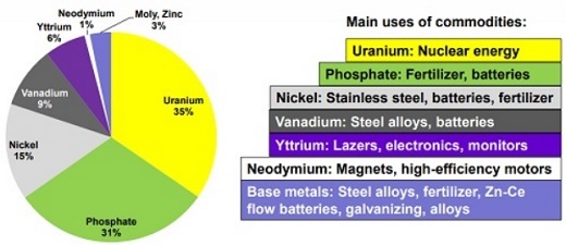 Green Shift Commodities