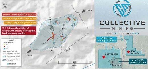 Collective Mining levantó US$7,3 millones para el proyecto aurífero Guayabales, en Caldas