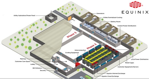 Equinix, firma de infraestructura digital, invirtió US$45 millones en su segundo centro de datos en Colombia