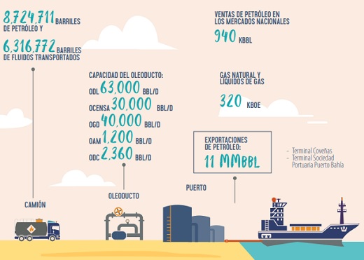 Frontera Energy Corporation