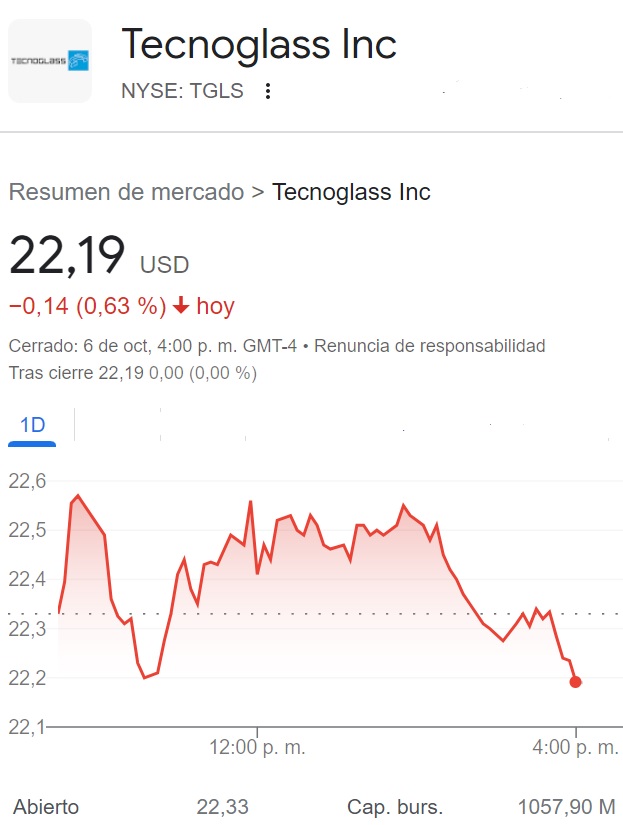 Tecnoglass cayó