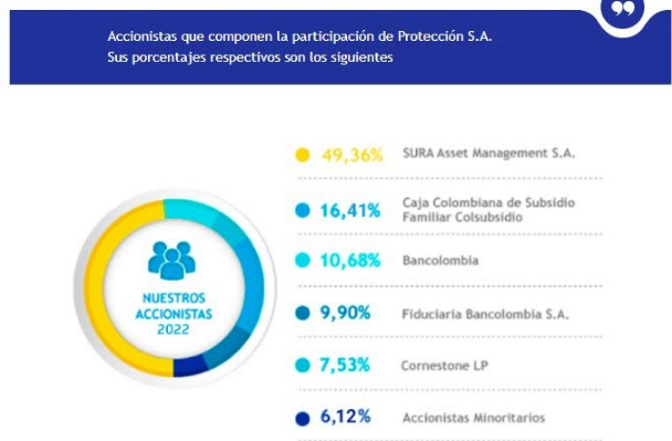 Assulado Seguros de Vida