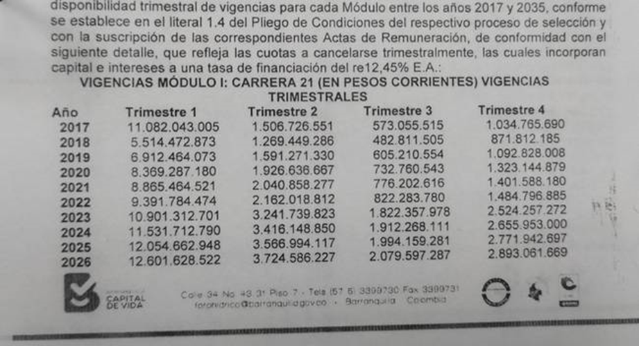 Tecnoglass cayó