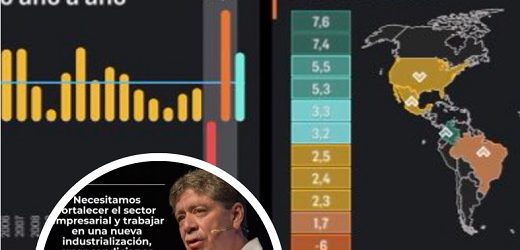Rebelión gremial en contra de Bruce Mac Master para que no se convierta en la “única voz del empresariado”