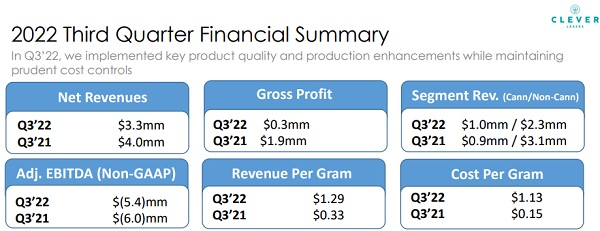 Clever Leaves Holdings
