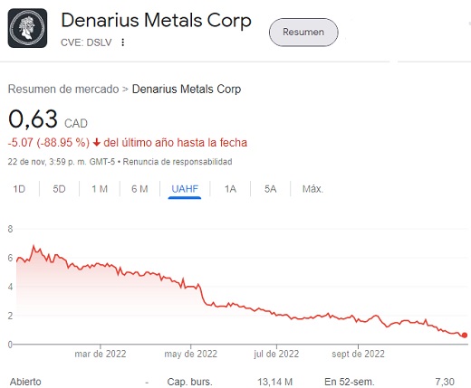 Denarius Metals