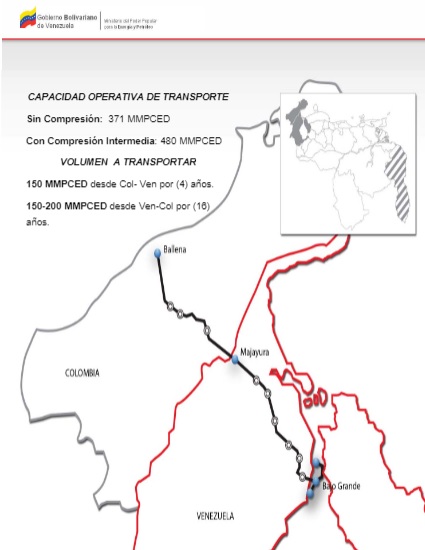 Pdvsa Gas