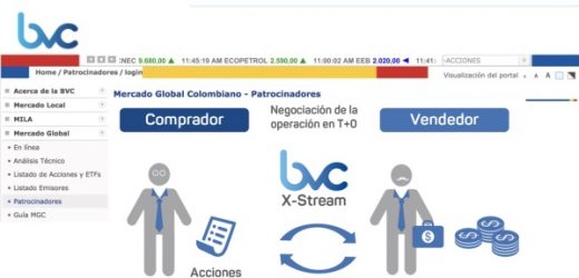 Grupo Bancolombia y BlackRock listan en bvc (al Mercado Global Colombiano -MGC-) diez nuevos ETFs Globales
