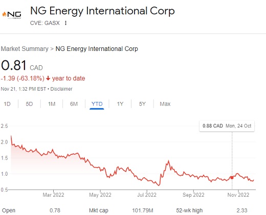 Ng Energy