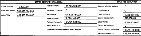 Pdvsa Gas