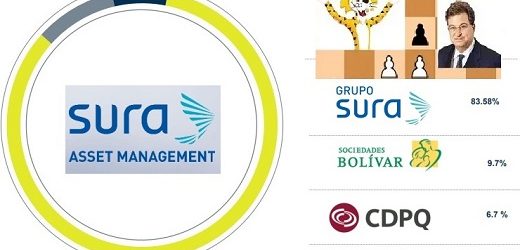 Fitch afirma a Sura Asset Management en ‘BBB’ en IDR en moneda local y extranjera; perspectiva estable