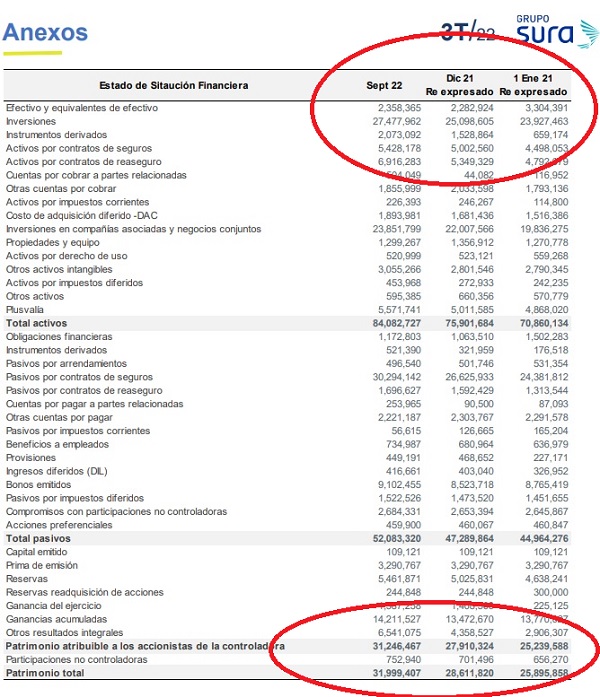 Sura reveló impacto