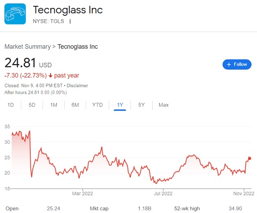 Zacks Investment