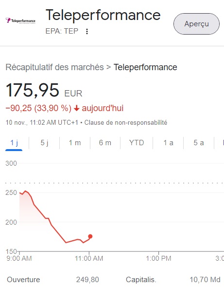 Teleperformance
