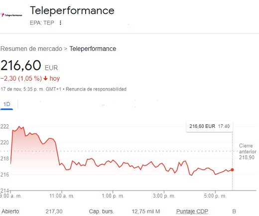 francesa Teleperformance