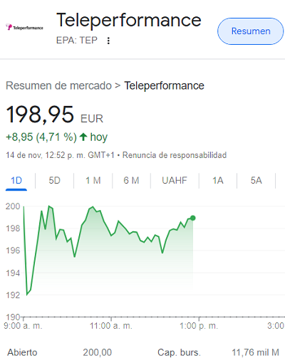 Teleperformance