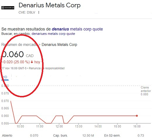 Denarius Metals