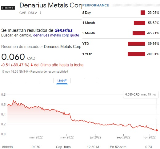 Denarius Metals
