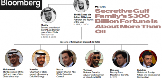 Siete ejecutivos y directivos del Grupo Empresarial Antioqueño viajaron a Emiratos Árabes a recuperar OPA por Nutresa