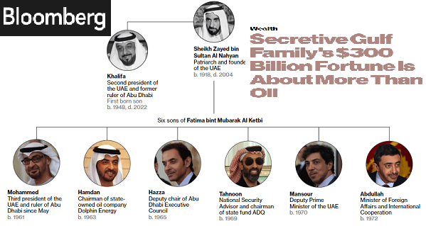 Siete ejecutivos y directivos del Grupo Empresarial Antioqueño viajaron a Emiratos Árabes a recuperar OPA por Nutresa