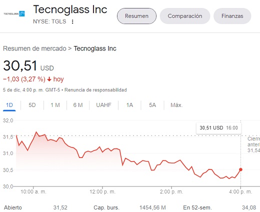 Tecnoglass Inc