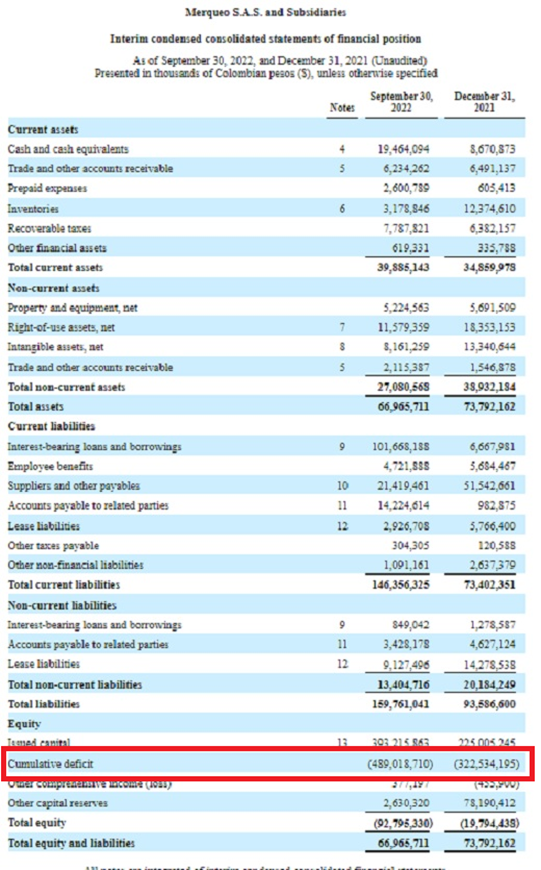 Merqueo Holdings