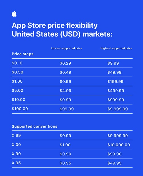 App Store