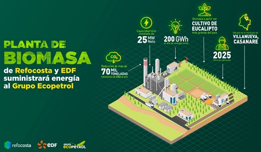 EDF Colombia y Refocosta construirán planta de biomasa para suministrar energía eléctrica al Grupo Ecopetrol en Villanueva, Casanare
