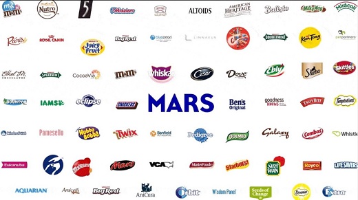 Mars Petcare