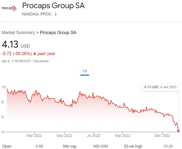 Procaps Group