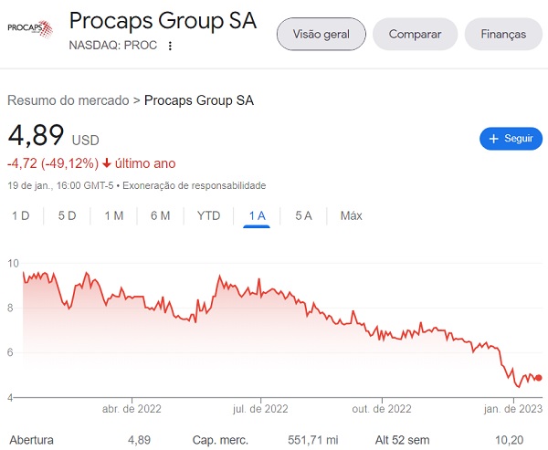 Procaps Group