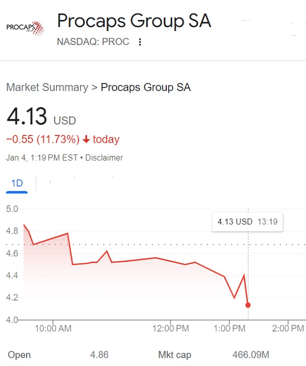 Procaps Group
