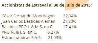 Estraval