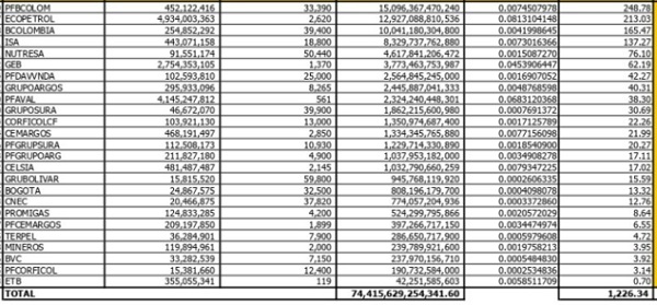Msci Colcap