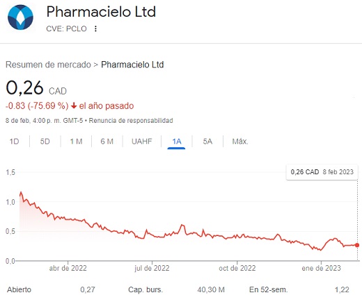 PharmaCielo