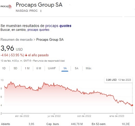 Procaps Group
