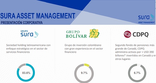 Sura Asset Management